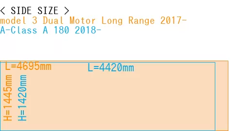 #model 3 Dual Motor Long Range 2017- + A-Class A 180 2018-